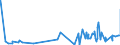 KN 4014 /Exporte /Einheit = Preise (Euro/Tonne) /Partnerland: Sierra Leone /Meldeland: Eur27_2020 /4014:Waren zu Hygienischen Oder Medizinischen Zwecken, Einschl. Sauger, aus Weichkautschuk, Auch in Verbindung mit Hartkautschukteilen, A.n.g. (Ausg. Kleidung und Bekleidungszubehör, Einschl. Handschuhe, für Alle Zwecke)