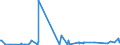 KN 4014 /Exporte /Einheit = Preise (Euro/Tonne) /Partnerland: Liberia /Meldeland: Eur27_2020 /4014:Waren zu Hygienischen Oder Medizinischen Zwecken, Einschl. Sauger, aus Weichkautschuk, Auch in Verbindung mit Hartkautschukteilen, A.n.g. (Ausg. Kleidung und Bekleidungszubehör, Einschl. Handschuhe, für Alle Zwecke)