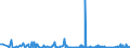 KN 4014 /Exporte /Einheit = Preise (Euro/Tonne) /Partnerland: Ghana /Meldeland: Eur27_2020 /4014:Waren zu Hygienischen Oder Medizinischen Zwecken, Einschl. Sauger, aus Weichkautschuk, Auch in Verbindung mit Hartkautschukteilen, A.n.g. (Ausg. Kleidung und Bekleidungszubehör, Einschl. Handschuhe, für Alle Zwecke)