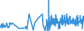 KN 4014 /Exporte /Einheit = Preise (Euro/Tonne) /Partnerland: Togo /Meldeland: Eur27_2020 /4014:Waren zu Hygienischen Oder Medizinischen Zwecken, Einschl. Sauger, aus Weichkautschuk, Auch in Verbindung mit Hartkautschukteilen, A.n.g. (Ausg. Kleidung und Bekleidungszubehör, Einschl. Handschuhe, für Alle Zwecke)