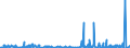 KN 4014 /Exporte /Einheit = Preise (Euro/Tonne) /Partnerland: Nigeria /Meldeland: Eur27_2020 /4014:Waren zu Hygienischen Oder Medizinischen Zwecken, Einschl. Sauger, aus Weichkautschuk, Auch in Verbindung mit Hartkautschukteilen, A.n.g. (Ausg. Kleidung und Bekleidungszubehör, Einschl. Handschuhe, für Alle Zwecke)