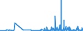 KN 4014 /Exporte /Einheit = Preise (Euro/Tonne) /Partnerland: Aequat.guin. /Meldeland: Eur27_2020 /4014:Waren zu Hygienischen Oder Medizinischen Zwecken, Einschl. Sauger, aus Weichkautschuk, Auch in Verbindung mit Hartkautschukteilen, A.n.g. (Ausg. Kleidung und Bekleidungszubehör, Einschl. Handschuhe, für Alle Zwecke)