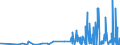 KN 4014 /Exporte /Einheit = Preise (Euro/Tonne) /Partnerland: S.tome /Meldeland: Eur27_2020 /4014:Waren zu Hygienischen Oder Medizinischen Zwecken, Einschl. Sauger, aus Weichkautschuk, Auch in Verbindung mit Hartkautschukteilen, A.n.g. (Ausg. Kleidung und Bekleidungszubehör, Einschl. Handschuhe, für Alle Zwecke)