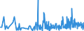 KN 4014 /Exporte /Einheit = Preise (Euro/Tonne) /Partnerland: Kongo /Meldeland: Eur27_2020 /4014:Waren zu Hygienischen Oder Medizinischen Zwecken, Einschl. Sauger, aus Weichkautschuk, Auch in Verbindung mit Hartkautschukteilen, A.n.g. (Ausg. Kleidung und Bekleidungszubehör, Einschl. Handschuhe, für Alle Zwecke)