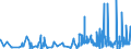 KN 4014 /Exporte /Einheit = Preise (Euro/Tonne) /Partnerland: Dem. Rep. Kongo /Meldeland: Eur27_2020 /4014:Waren zu Hygienischen Oder Medizinischen Zwecken, Einschl. Sauger, aus Weichkautschuk, Auch in Verbindung mit Hartkautschukteilen, A.n.g. (Ausg. Kleidung und Bekleidungszubehör, Einschl. Handschuhe, für Alle Zwecke)