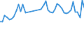 CN 40159000 /Exports /Unit = Prices (Euro/ton) /Partner: France /Reporter: Eur27_2020 /40159000:Articles of Apparel and Clothing Accessories, for all Purposes, of Vulcanised Rubber (Excl. Hard Rubber and Footwear and Headgear and Parts Thereof, and Gloves, Mittens and Mitts)