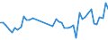 CN 40159000 /Exports /Unit = Prices (Euro/ton) /Partner: Germany /Reporter: Eur27_2020 /40159000:Articles of Apparel and Clothing Accessories, for all Purposes, of Vulcanised Rubber (Excl. Hard Rubber and Footwear and Headgear and Parts Thereof, and Gloves, Mittens and Mitts)
