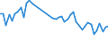 CN 40159000 /Exports /Unit = Prices (Euro/ton) /Partner: Italy /Reporter: Eur27_2020 /40159000:Articles of Apparel and Clothing Accessories, for all Purposes, of Vulcanised Rubber (Excl. Hard Rubber and Footwear and Headgear and Parts Thereof, and Gloves, Mittens and Mitts)