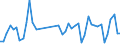 CN 40159000 /Exports /Unit = Prices (Euro/ton) /Partner: United Kingdom /Reporter: Eur27_2020 /40159000:Articles of Apparel and Clothing Accessories, for all Purposes, of Vulcanised Rubber (Excl. Hard Rubber and Footwear and Headgear and Parts Thereof, and Gloves, Mittens and Mitts)