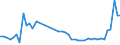 CN 40159000 /Exports /Unit = Prices (Euro/ton) /Partner: Ireland /Reporter: Eur27_2020 /40159000:Articles of Apparel and Clothing Accessories, for all Purposes, of Vulcanised Rubber (Excl. Hard Rubber and Footwear and Headgear and Parts Thereof, and Gloves, Mittens and Mitts)