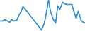 CN 40159000 /Exports /Unit = Prices (Euro/ton) /Partner: Denmark /Reporter: Eur27_2020 /40159000:Articles of Apparel and Clothing Accessories, for all Purposes, of Vulcanised Rubber (Excl. Hard Rubber and Footwear and Headgear and Parts Thereof, and Gloves, Mittens and Mitts)