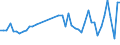 CN 40159000 /Exports /Unit = Prices (Euro/ton) /Partner: Greece /Reporter: Eur27_2020 /40159000:Articles of Apparel and Clothing Accessories, for all Purposes, of Vulcanised Rubber (Excl. Hard Rubber and Footwear and Headgear and Parts Thereof, and Gloves, Mittens and Mitts)