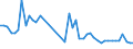 CN 40159000 /Exports /Unit = Prices (Euro/ton) /Partner: Portugal /Reporter: Eur27_2020 /40159000:Articles of Apparel and Clothing Accessories, for all Purposes, of Vulcanised Rubber (Excl. Hard Rubber and Footwear and Headgear and Parts Thereof, and Gloves, Mittens and Mitts)