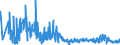 CN 40159000 /Exports /Unit = Prices (Euro/ton) /Partner: Portugal /Reporter: Eur27_2020 /40159000:Articles of Apparel and Clothing Accessories, for all Purposes, of Vulcanised Rubber (Excl. Hard Rubber and Footwear and Headgear and Parts Thereof, and Gloves, Mittens and Mitts)