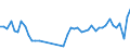 CN 40159000 /Exports /Unit = Prices (Euro/ton) /Partner: Spain /Reporter: Eur27_2020 /40159000:Articles of Apparel and Clothing Accessories, for all Purposes, of Vulcanised Rubber (Excl. Hard Rubber and Footwear and Headgear and Parts Thereof, and Gloves, Mittens and Mitts)