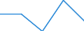 CN 40159000 /Exports /Unit = Prices (Euro/ton) /Partner: United Kingdom(Northern Ireland) /Reporter: Eur27_2020 /40159000:Articles of Apparel and Clothing Accessories, for all Purposes, of Vulcanised Rubber (Excl. Hard Rubber and Footwear and Headgear and Parts Thereof, and Gloves, Mittens and Mitts)