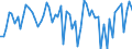 CN 40159000 /Exports /Unit = Prices (Euro/ton) /Partner: United Kingdom(Excluding Northern Ireland) /Reporter: Eur27_2020 /40159000:Articles of Apparel and Clothing Accessories, for all Purposes, of Vulcanised Rubber (Excl. Hard Rubber and Footwear and Headgear and Parts Thereof, and Gloves, Mittens and Mitts)