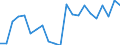 CN 40159000 /Exports /Unit = Prices (Euro/ton) /Partner: Belgium /Reporter: Eur27_2020 /40159000:Articles of Apparel and Clothing Accessories, for all Purposes, of Vulcanised Rubber (Excl. Hard Rubber and Footwear and Headgear and Parts Thereof, and Gloves, Mittens and Mitts)