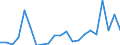 CN 40159000 /Exports /Unit = Prices (Euro/ton) /Partner: Luxembourg /Reporter: Eur27_2020 /40159000:Articles of Apparel and Clothing Accessories, for all Purposes, of Vulcanised Rubber (Excl. Hard Rubber and Footwear and Headgear and Parts Thereof, and Gloves, Mittens and Mitts)