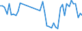 CN 40159000 /Exports /Unit = Prices (Euro/ton) /Partner: Canary /Reporter: Eur27_2020 /40159000:Articles of Apparel and Clothing Accessories, for all Purposes, of Vulcanised Rubber (Excl. Hard Rubber and Footwear and Headgear and Parts Thereof, and Gloves, Mittens and Mitts)