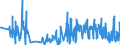 CN 40159000 /Exports /Unit = Prices (Euro/ton) /Partner: Canary /Reporter: Eur27_2020 /40159000:Articles of Apparel and Clothing Accessories, for all Purposes, of Vulcanised Rubber (Excl. Hard Rubber and Footwear and Headgear and Parts Thereof, and Gloves, Mittens and Mitts)