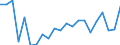 CN 40159000 /Exports /Unit = Prices (Euro/ton) /Partner: Melilla /Reporter: Eur27_2020 /40159000:Articles of Apparel and Clothing Accessories, for all Purposes, of Vulcanised Rubber (Excl. Hard Rubber and Footwear and Headgear and Parts Thereof, and Gloves, Mittens and Mitts)