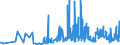 CN 40159000 /Exports /Unit = Prices (Euro/ton) /Partner: Melilla /Reporter: Eur27_2020 /40159000:Articles of Apparel and Clothing Accessories, for all Purposes, of Vulcanised Rubber (Excl. Hard Rubber and Footwear and Headgear and Parts Thereof, and Gloves, Mittens and Mitts)