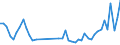 CN 40159000 /Exports /Unit = Prices (Euro/ton) /Partner: Iceland /Reporter: Eur27_2020 /40159000:Articles of Apparel and Clothing Accessories, for all Purposes, of Vulcanised Rubber (Excl. Hard Rubber and Footwear and Headgear and Parts Thereof, and Gloves, Mittens and Mitts)