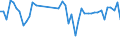 CN 40159000 /Exports /Unit = Prices (Euro/ton) /Partner: Norway /Reporter: Eur27_2020 /40159000:Articles of Apparel and Clothing Accessories, for all Purposes, of Vulcanised Rubber (Excl. Hard Rubber and Footwear and Headgear and Parts Thereof, and Gloves, Mittens and Mitts)