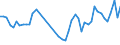 CN 40159000 /Exports /Unit = Prices (Euro/ton) /Partner: Sweden /Reporter: Eur27_2020 /40159000:Articles of Apparel and Clothing Accessories, for all Purposes, of Vulcanised Rubber (Excl. Hard Rubber and Footwear and Headgear and Parts Thereof, and Gloves, Mittens and Mitts)