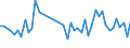 CN 40159000 /Exports /Unit = Prices (Euro/ton) /Partner: Finland /Reporter: Eur27_2020 /40159000:Articles of Apparel and Clothing Accessories, for all Purposes, of Vulcanised Rubber (Excl. Hard Rubber and Footwear and Headgear and Parts Thereof, and Gloves, Mittens and Mitts)