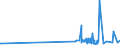 CN 40159000 /Exports /Unit = Prices (Euro/ton) /Partner: Liechtenstein /Reporter: Eur27_2020 /40159000:Articles of Apparel and Clothing Accessories, for all Purposes, of Vulcanised Rubber (Excl. Hard Rubber and Footwear and Headgear and Parts Thereof, and Gloves, Mittens and Mitts)