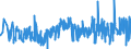 CN 40159000 /Exports /Unit = Prices (Euro/ton) /Partner: Austria /Reporter: Eur27_2020 /40159000:Articles of Apparel and Clothing Accessories, for all Purposes, of Vulcanised Rubber (Excl. Hard Rubber and Footwear and Headgear and Parts Thereof, and Gloves, Mittens and Mitts)