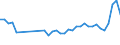 CN 40159000 /Exports /Unit = Prices (Euro/ton) /Partner: Switzerland /Reporter: Eur27_2020 /40159000:Articles of Apparel and Clothing Accessories, for all Purposes, of Vulcanised Rubber (Excl. Hard Rubber and Footwear and Headgear and Parts Thereof, and Gloves, Mittens and Mitts)