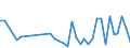 CN 40159000 /Exports /Unit = Prices (Euro/ton) /Partner: Faroe Isles /Reporter: Eur27_2020 /40159000:Articles of Apparel and Clothing Accessories, for all Purposes, of Vulcanised Rubber (Excl. Hard Rubber and Footwear and Headgear and Parts Thereof, and Gloves, Mittens and Mitts)
