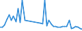 CN 40159000 /Exports /Unit = Prices (Euro/ton) /Partner: Andorra /Reporter: Eur27_2020 /40159000:Articles of Apparel and Clothing Accessories, for all Purposes, of Vulcanised Rubber (Excl. Hard Rubber and Footwear and Headgear and Parts Thereof, and Gloves, Mittens and Mitts)
