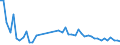 CN 40159000 /Exports /Unit = Prices (Euro/ton) /Partner: Malta /Reporter: Eur27_2020 /40159000:Articles of Apparel and Clothing Accessories, for all Purposes, of Vulcanised Rubber (Excl. Hard Rubber and Footwear and Headgear and Parts Thereof, and Gloves, Mittens and Mitts)