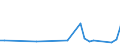 CN 40159000 /Exports /Unit = Prices (Euro/ton) /Partner: San Marino /Reporter: Eur27_2020 /40159000:Articles of Apparel and Clothing Accessories, for all Purposes, of Vulcanised Rubber (Excl. Hard Rubber and Footwear and Headgear and Parts Thereof, and Gloves, Mittens and Mitts)
