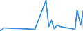 CN 40159000 /Exports /Unit = Prices (Euro/ton) /Partner: San Marino /Reporter: Eur27_2020 /40159000:Articles of Apparel and Clothing Accessories, for all Purposes, of Vulcanised Rubber (Excl. Hard Rubber and Footwear and Headgear and Parts Thereof, and Gloves, Mittens and Mitts)