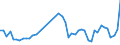 CN 40159000 /Exports /Unit = Prices (Euro/ton) /Partner: Turkey /Reporter: Eur27_2020 /40159000:Articles of Apparel and Clothing Accessories, for all Purposes, of Vulcanised Rubber (Excl. Hard Rubber and Footwear and Headgear and Parts Thereof, and Gloves, Mittens and Mitts)