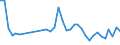 CN 40159000 /Exports /Unit = Prices (Euro/ton) /Partner: Estonia /Reporter: Eur27_2020 /40159000:Articles of Apparel and Clothing Accessories, for all Purposes, of Vulcanised Rubber (Excl. Hard Rubber and Footwear and Headgear and Parts Thereof, and Gloves, Mittens and Mitts)