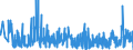 KN 40159000 /Exporte /Einheit = Preise (Euro/Tonne) /Partnerland: Estland /Meldeland: Eur27_2020 /40159000:Kleidung und Bekleidungszubehör, für Alle Zwecke, aus Weichkautschuk (Ausg. Schuhe und Kopfbedeckungen, und Teile Davon Sowie Fingerhandschuhe, Handschuhe Ohne Fingerspitzen und Fausthandschuhe)