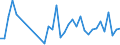CN 40159000 /Exports /Unit = Prices (Euro/ton) /Partner: Latvia /Reporter: Eur27_2020 /40159000:Articles of Apparel and Clothing Accessories, for all Purposes, of Vulcanised Rubber (Excl. Hard Rubber and Footwear and Headgear and Parts Thereof, and Gloves, Mittens and Mitts)