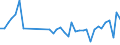 CN 40159000 /Exports /Unit = Prices (Euro/ton) /Partner: Lithuania /Reporter: Eur27_2020 /40159000:Articles of Apparel and Clothing Accessories, for all Purposes, of Vulcanised Rubber (Excl. Hard Rubber and Footwear and Headgear and Parts Thereof, and Gloves, Mittens and Mitts)