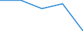 KN 40159000 /Exporte /Einheit = Preise (Euro/Tonne) /Partnerland: Sowjetunion /Meldeland: Eur27 /40159000:Kleidung und Bekleidungszubehör, für Alle Zwecke, aus Weichkautschuk (Ausg. Schuhe und Kopfbedeckungen, und Teile Davon Sowie Fingerhandschuhe, Handschuhe Ohne Fingerspitzen und Fausthandschuhe)