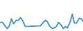 CN 40159000 /Exports /Unit = Prices (Euro/ton) /Partner: Poland /Reporter: Eur27_2020 /40159000:Articles of Apparel and Clothing Accessories, for all Purposes, of Vulcanised Rubber (Excl. Hard Rubber and Footwear and Headgear and Parts Thereof, and Gloves, Mittens and Mitts)