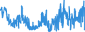 CN 40159000 /Exports /Unit = Prices (Euro/ton) /Partner: Poland /Reporter: Eur27_2020 /40159000:Articles of Apparel and Clothing Accessories, for all Purposes, of Vulcanised Rubber (Excl. Hard Rubber and Footwear and Headgear and Parts Thereof, and Gloves, Mittens and Mitts)