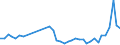 CN 40159000 /Exports /Unit = Prices (Euro/ton) /Partner: Czech Rep. /Reporter: Eur27_2020 /40159000:Articles of Apparel and Clothing Accessories, for all Purposes, of Vulcanised Rubber (Excl. Hard Rubber and Footwear and Headgear and Parts Thereof, and Gloves, Mittens and Mitts)