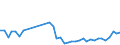 CN 40159000 /Exports /Unit = Prices (Euro/ton) /Partner: Slovakia /Reporter: Eur27_2020 /40159000:Articles of Apparel and Clothing Accessories, for all Purposes, of Vulcanised Rubber (Excl. Hard Rubber and Footwear and Headgear and Parts Thereof, and Gloves, Mittens and Mitts)