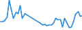 CN 40159000 /Exports /Unit = Prices (Euro/ton) /Partner: Hungary /Reporter: Eur27_2020 /40159000:Articles of Apparel and Clothing Accessories, for all Purposes, of Vulcanised Rubber (Excl. Hard Rubber and Footwear and Headgear and Parts Thereof, and Gloves, Mittens and Mitts)